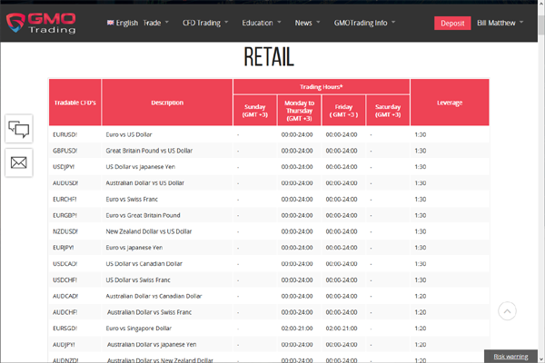 ROInvesting screen shot