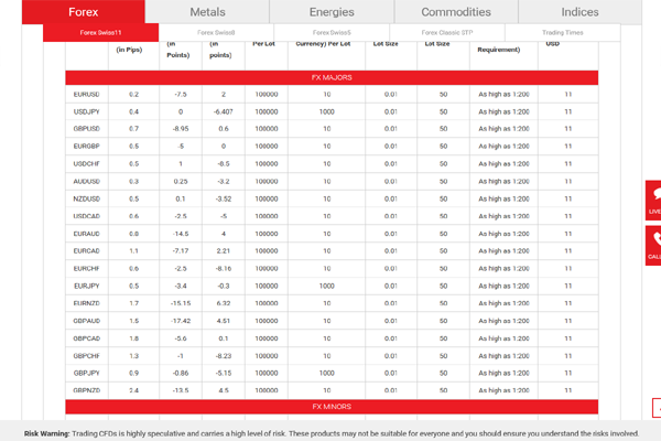 Swiss Markets screen shot