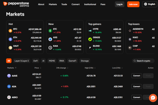 Pepperstone Crypto screen shot